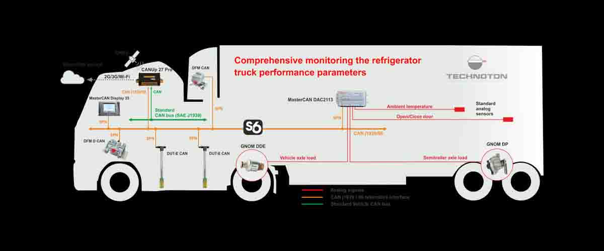 Instalasi Fuel Sensor